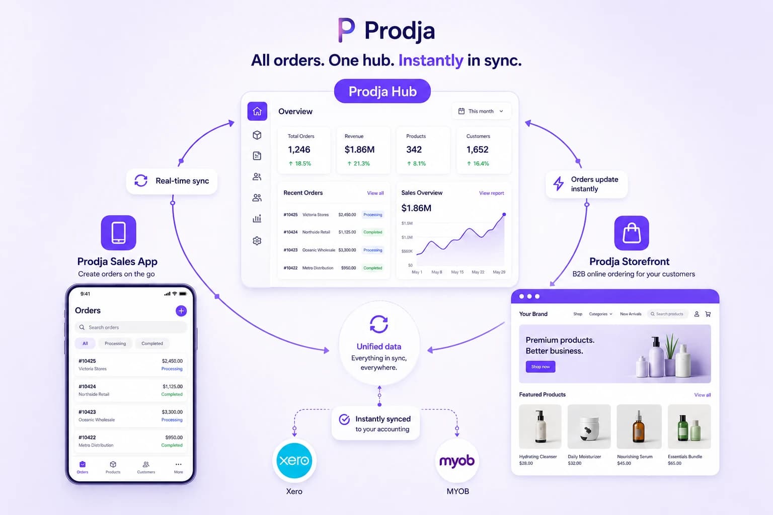 Prodja app